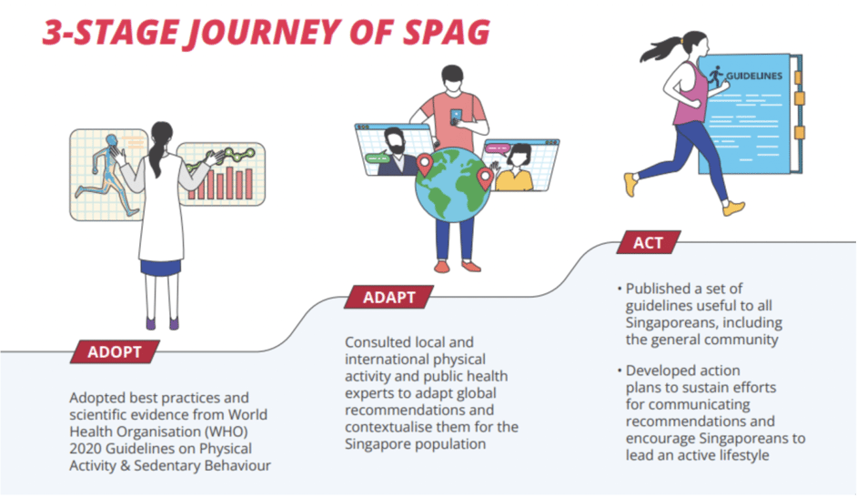 Journey of Spag